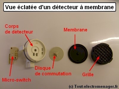 Tout-electromenager.fr - Eclatée d'un détecteur Tout-electromenager.fr - Eclatée d'un détecteur