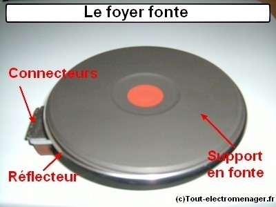 tout-electroménger.fr - foyer fonte