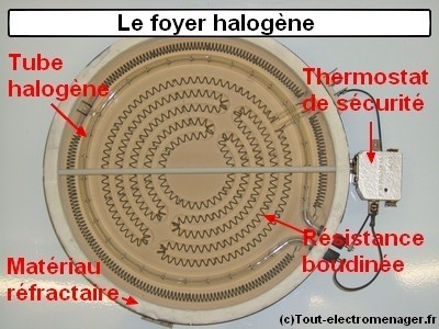 tout-electroménger.fr - foyer halogène