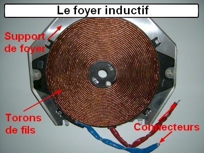 tout-electroménger.fr - foyer inductif