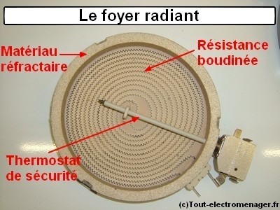 tout-electroménger.fr - foyer radiant