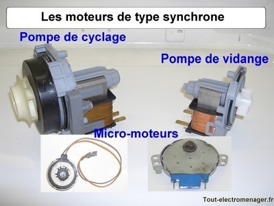 tout-electromenager.fr - type moteur synchrone