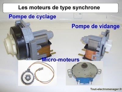 Moteur asynchrone et synchrone : lequel choisir ? - Transmission Aquitaine