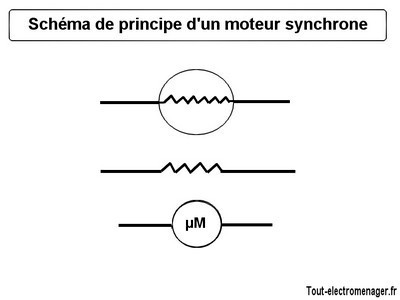 tout-electromenager.fr - schéma moteur synchrone