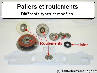 tout-electromenager.fr - différents modèles de roulements