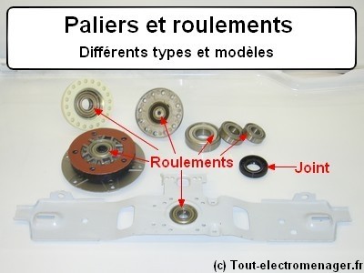 tout-electromenager.fr - différents modèles de roulements tout-electromenager.fr - différents modèles de roulements