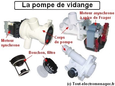 Pompe de vidange