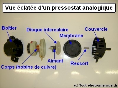 tout-electromenager.fr - vue éclatée pressostat analogique tout-electromenager.fr - vue éclatée pressostat analogique