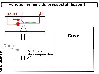 tout-electromenager.fr - fonctionemment presstostat 3 tout-electromenager.fr - fonctionemment presstostat 3