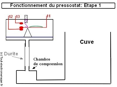 Pressostat