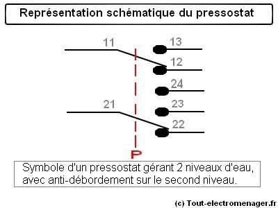 tout-electromenager.fr - schéma : presstostat tout-electromenager.fr - schéma : presstostat