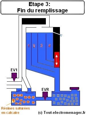 tout-electromenager.fr - Etape 3 tout-electromenager.fr - Etape 3