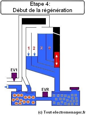 tout-electromenager.fr - Etape 4 tout-electromenager.fr - Etape 4