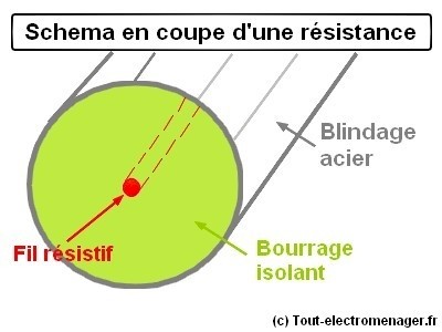 tout-electromenager.fr - schéma tout-electromenager.fr - schéma