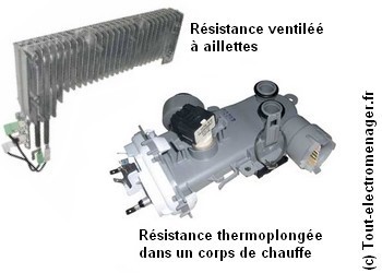 tout-electromenager.fr - résistance ventilée