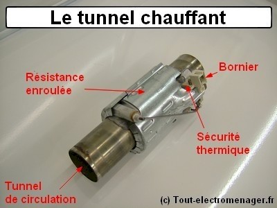 tout-electromenager.fr - tunnel chauffant