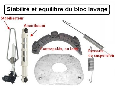 tout-electormenager.fr - ressort & amortisseur tout-electormenager.fr - ressort & amortisseur