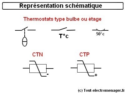 tout-electromenager.fr - thermostat : schéma